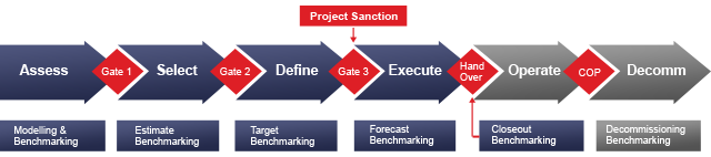Benchmarking Services diagram